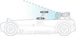 Race Technology 3rd Party Video Sync Module