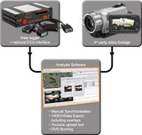 Race Technology 3rd Party Video Sync License