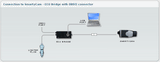 AiM ECU Bridge for SmartyCam for connection to OBDII